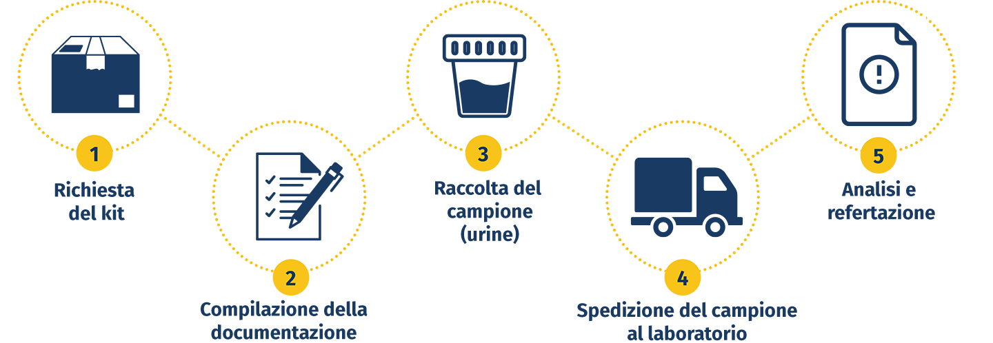 come eseguire uroadvance