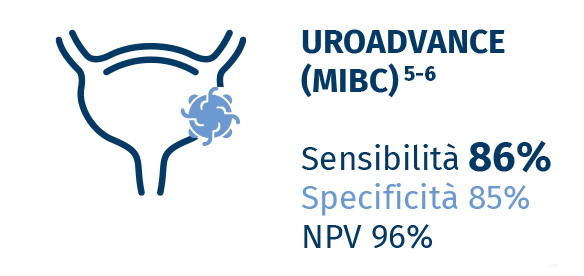 uroadvance mibc
