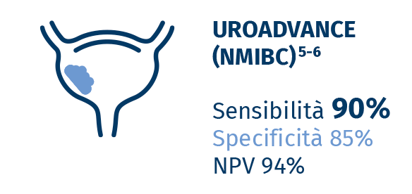 uroadvance nmibc